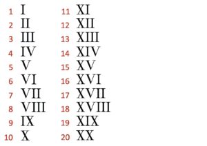 20 in Roman Numerals pdf
