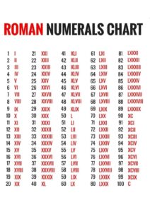 Roman Numerals Calculator pdf