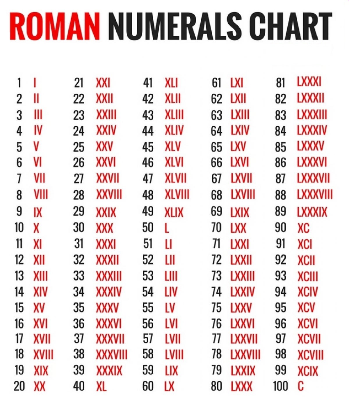 Roman Numerals Calculator. 