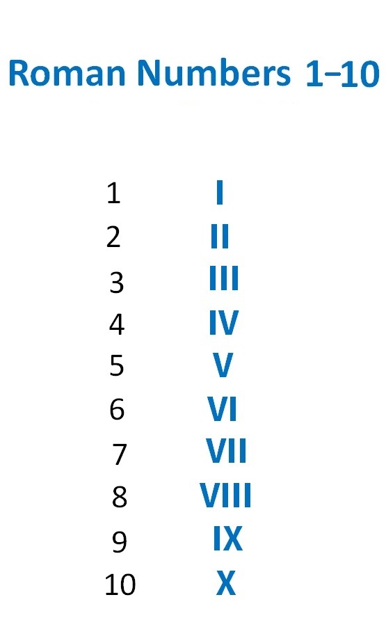 Printable Roman Numerals 1-10 Chart Template & Worksheet