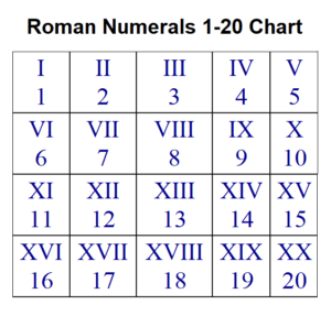Roman Numerals 1-20 Chart