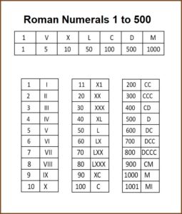 Free Roman Numerals Table Chart 1 to 500