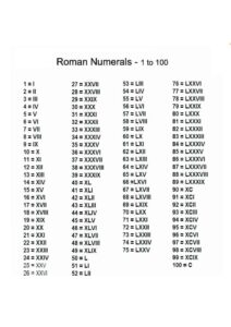 Printable Roman Numerals 1 100 Chart 1 pdf
