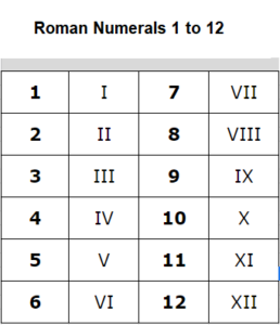 Roman Numbers 1 to 12 Chart
