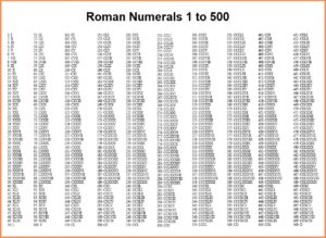Roman Numerals Chart 1 to 500