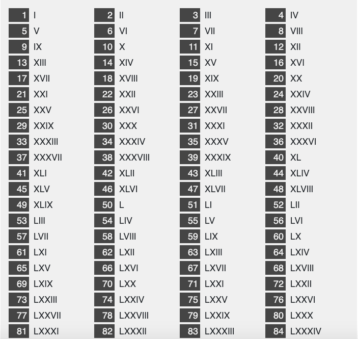 Printable Roman Numerals 1-200 Chart