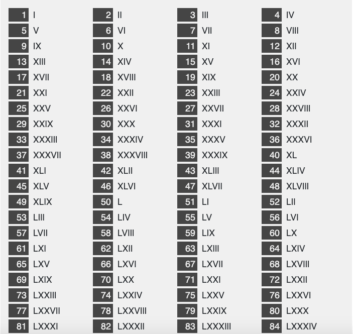Printable Roman Numerals 1 200 Chart Printable Roman Numerals 1 200 Chart