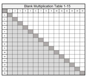 Blank Multiplication Table 1 to 15