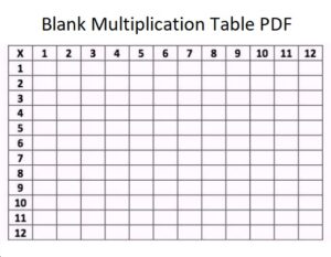 Blank Multiplication Table PDF