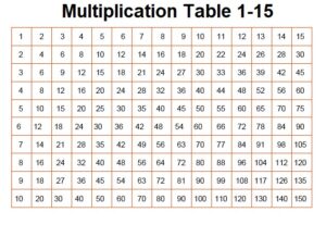 Multiplication Chart 1-15 Printable