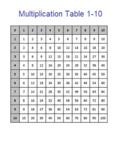Multiplication Chart 1 to 10 Printable