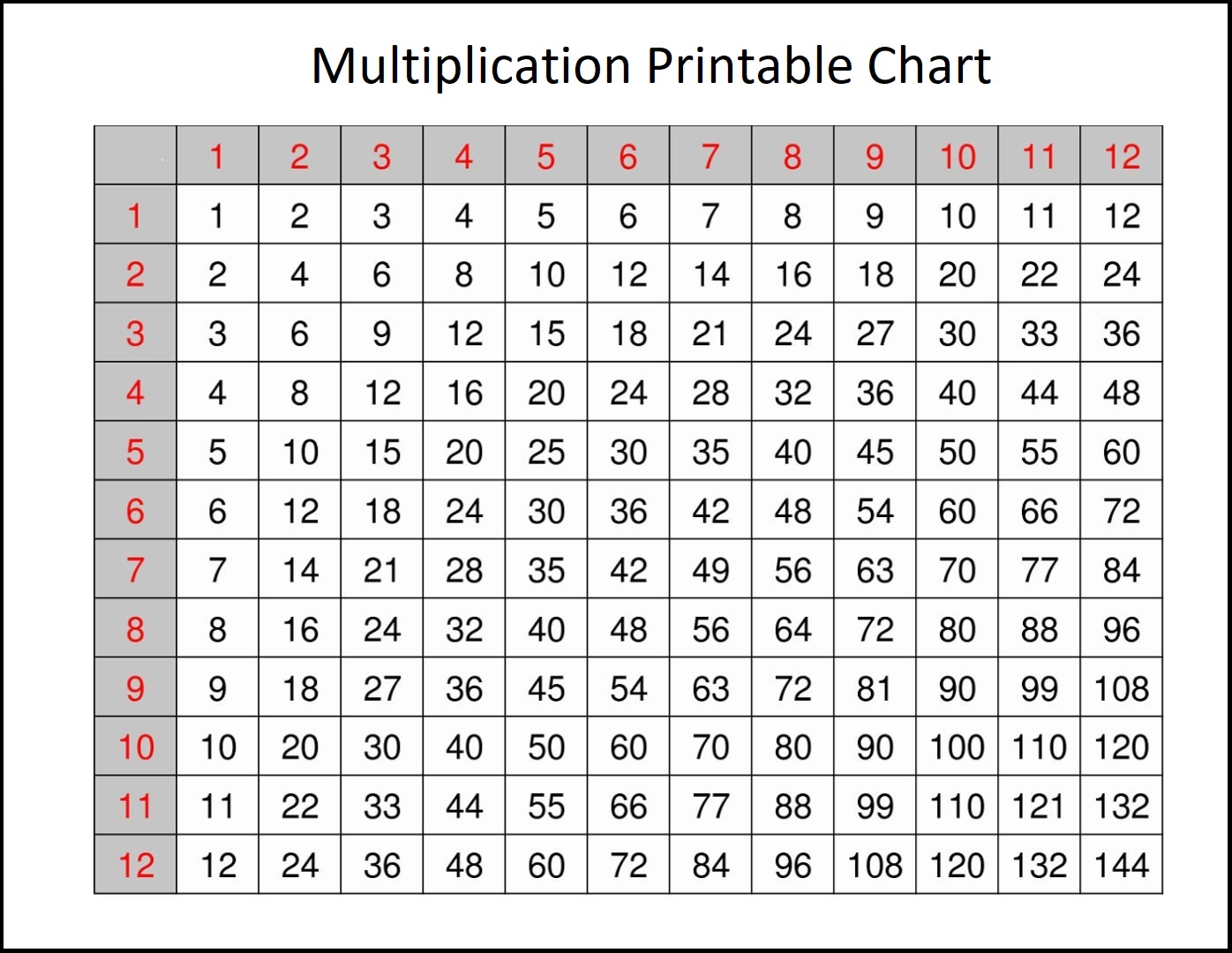 Multiplication Printable Chart