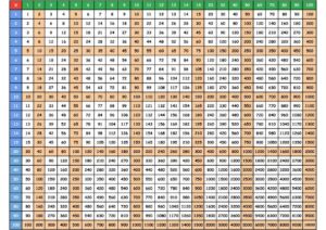 Multiplication Table 1 1000 pdf