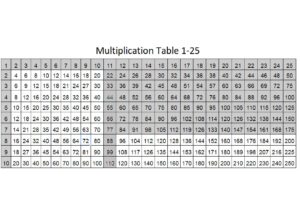 Multiplication Table 1 25 pdf