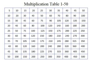 Multiplication Table 1-50