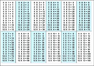 Multiplication Table 1 To 12 pdf