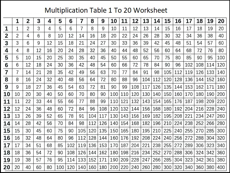 Multiplication Table 1 To 20 Worksheet