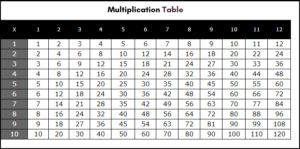 Multiplication Table Chart 1-12 PDF