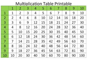 Multiplication Table Printable pdf