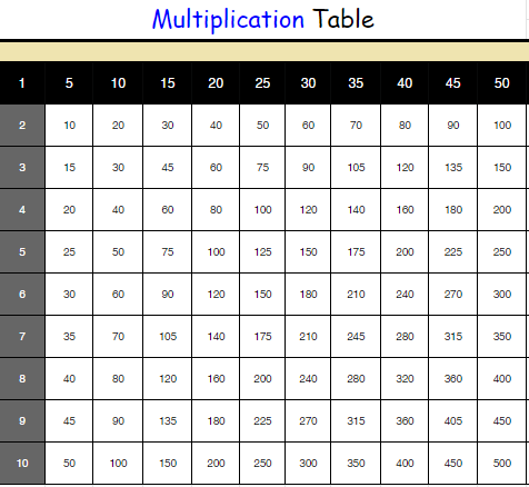Printable Multiplication Chart 1-50