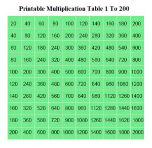 Printable Multiplication Table 1 To 200