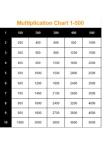 Printable Multiplication Table 1 To 500 pdf