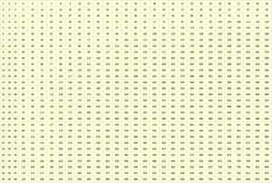 Printable Multiplication Table 1 to 1000