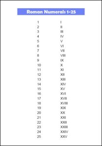 Printable Roman Numerals 1-25
