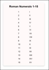 Roman Numerals 1-15 Printable