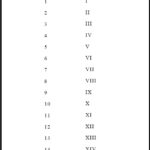Roman Numerals 1 to 15 Chart