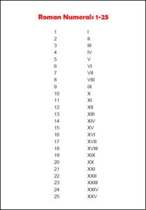 Roman Numerals 1 to 25 Chart