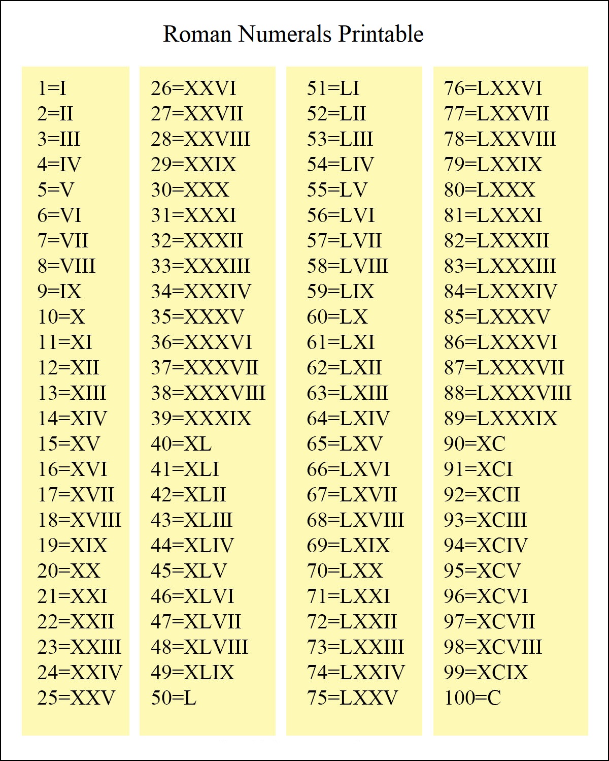 Roman Numerals Printable