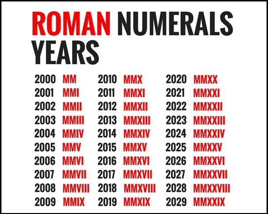 Year in Roman Numerals