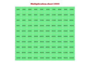 Printable Multiplication Chart 1 10000 pdf