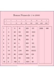 Printable Roman Numerals 1 To 2000 pdf
