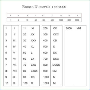 Roman Numerals 1 To 2000 PDF