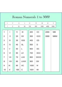 Roman Numerals 1 To 3000 pdf