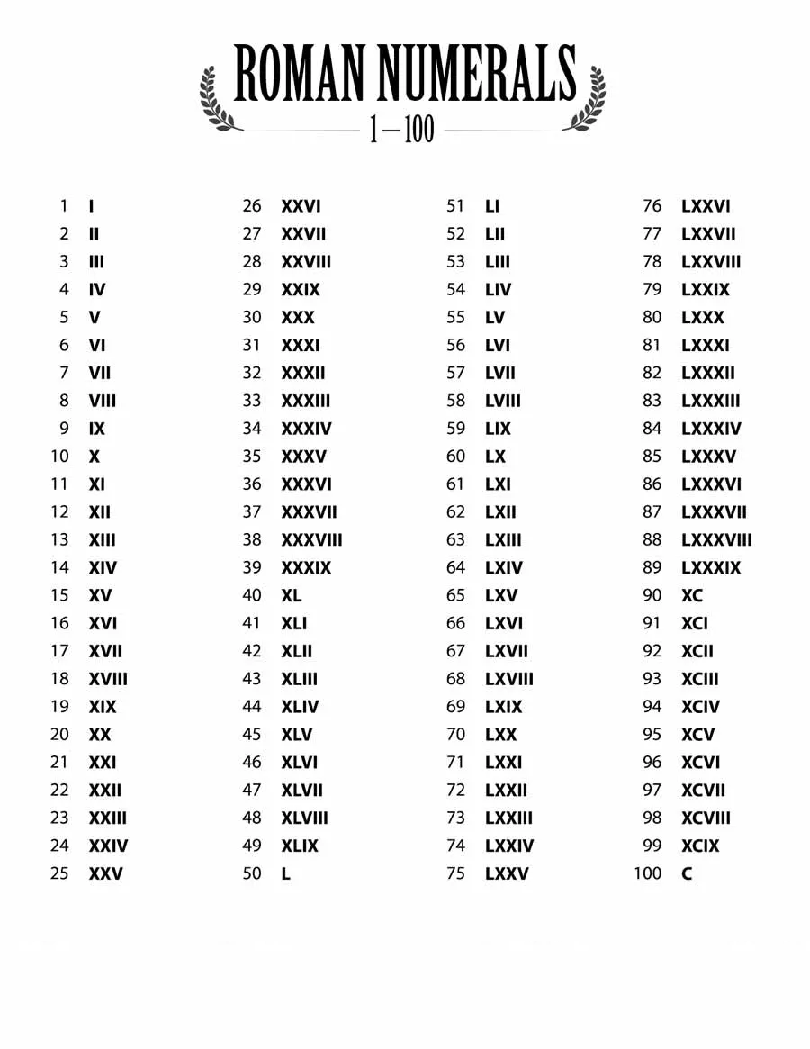 How To Write 1 in Roman Numerals 2 1 in Roman Numerals I