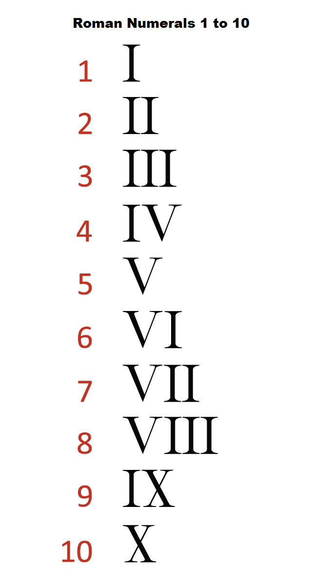 How To Write 1 in Roman Numerals 1 How To Write 1 in Roman Numerals